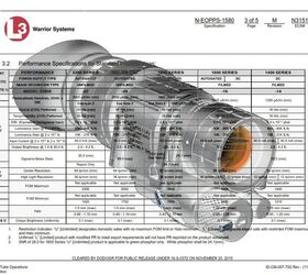 Friday Night Lights: Understanding Night Vision Specs And Generations