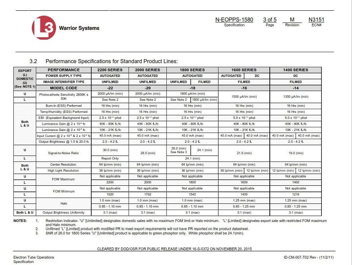friday night lights understanding night vision specs and generations