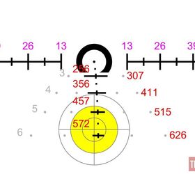 tfb review leupold d evo offset optic