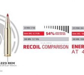 Additional 6ARC testing data from Hornady's website, highlighting the new cartridge's 'happy medium' intent.