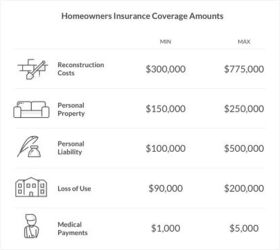 Should You Insure Your Guns? A Quick Guide to Firearms Insurance ...