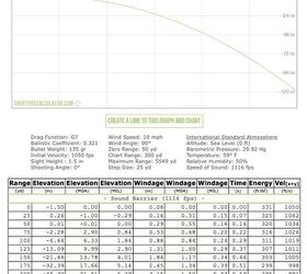 Subsonic 6.5 Creedmoor Ammo from Chalk 1 Munitions | thefirearmblog.com