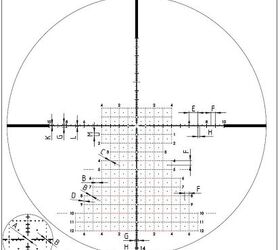 tfb review schmidt bender 3 2756 pmii high power riflescope aimpoint acro c 1