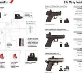 TFB Exclusive Review: Trijicon RMRcc for Concealed Carry Pistols ...