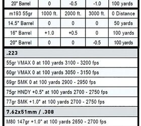 An Open Letter Ammo Manufacturers, Please List Your Test Barrel Lengths