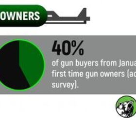 Key Statistics of Firearms Sales During COVID-19