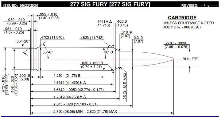 277 SAAMI Announces Acceptance of Three New Cartridges from SIG Sauer ...