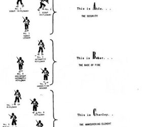US Rifle Squad in 1945, taken from contemporary US Army training materials
