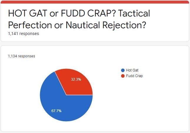 HOT GAT or FUDD CRAP? 1911 Inspired or Black Powder Build Backfired ...