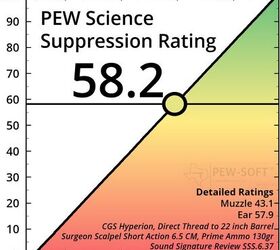 SILENCER SATURDAY #167: Upcoming Reviews And PewScience SSS