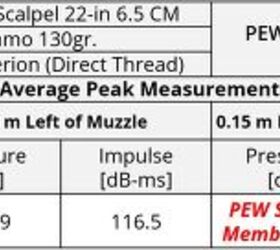 SILENCER SATURDAY #167: Upcoming Reviews And PewScience SSS