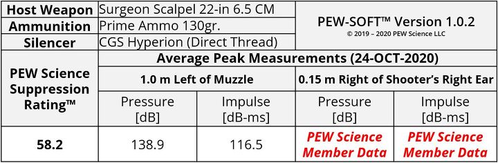 SILENCER SATURDAY #167: Upcoming Reviews And PewScience SSS