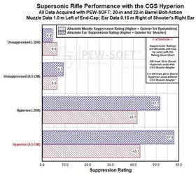 SILENCER SATURDAY #167: Upcoming Reviews And PewScience SSS