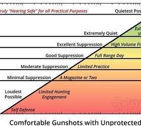 SILENCER SATURDAY #167: Upcoming Reviews And Pew Science SSS