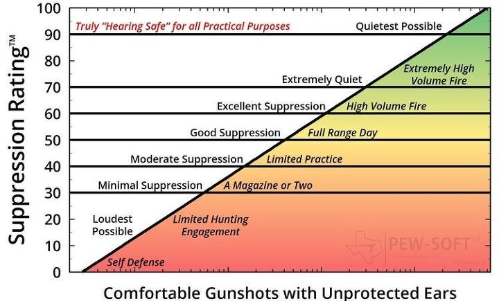 SILENCER SATURDAY #167: Upcoming Reviews And Pew Science SSS