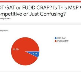 Hot Gat or Fudd Crap
