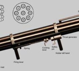 Resurrecting the Fliegerfaust Multi-Barreled Rocket Launcher