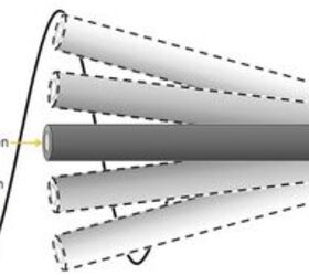 A Quick Rundown of Barrel Harmonics and the Power of Barrel Tuners