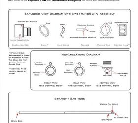 Over-Gassed? Take A Look At RIFLESPEED AR-15 Gas Controls