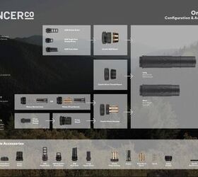 SilencerCo Omega 36M Compatibility Guide