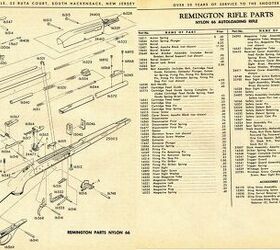 The Rimfire Report: An Ode to the Remington Nylon 66 | thefirearmblog.com