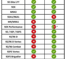 Slide compatibility chart