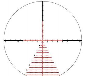 New Kahles K624i Scope with SKMR4 Reticle Now Available