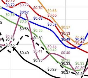 Visualizing Ammo Cost Trends Across Nine Popular Calibers