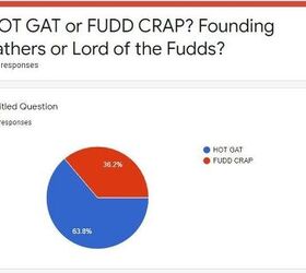Hot Gat or Fudd Crap