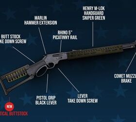 Lever Action Modular Butt Stocks