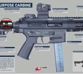 NEW PCC: The B&T USA SPC9 – Special Purpose Carbine