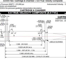 SAAMI Announces Acceptance of New Rifle Cartridges