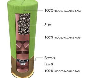 [IWA 2022] Bioammo -100% Biodegradable Shotgun Ammunition ...