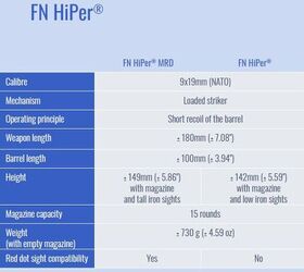 fn hiper technical specs