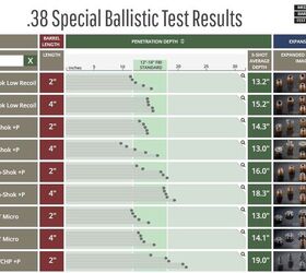 The Rimfire Report: Is 22 Magnum A Viable Concealed Carry Cartridge?