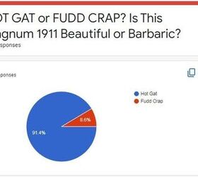 Hot Gat or Fudd Crap