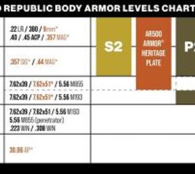 Armored Republic A3 Hybrid Steel/PE Body Armor | thefirearmblog.com
