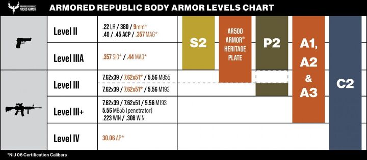 Armored Republic A3 Hybrid Steel/PE Body Armor | thefirearmblog.com
