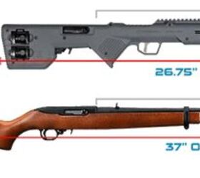 The Rimfire Report: The Desert Tech Trek-22 Bullpup 10/22 Stock