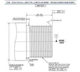 Threaded Socket Drawing SAAMI Announces Suppressor Thread & Socket Drawings | thefirearmblog.com