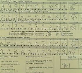 Getting Started in CMP Service Rifle Competition