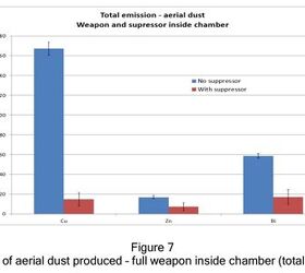 MEASUREMENT OF COMBUSTION PRODUCTS IN SMALL ARMS BLOWBACK GASES, Johnsen, August 2020.