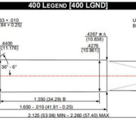 New SAAMI Accepted Cartridge: 400 Legend !?