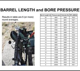 EFFECTS OF BARREL LENGTH ON BORE PRESSURE, PROJECTILE VELOCITY AND SOUND MEASUREMENT - Dater, Philip H. MD; Wong, Jason M.; 2010