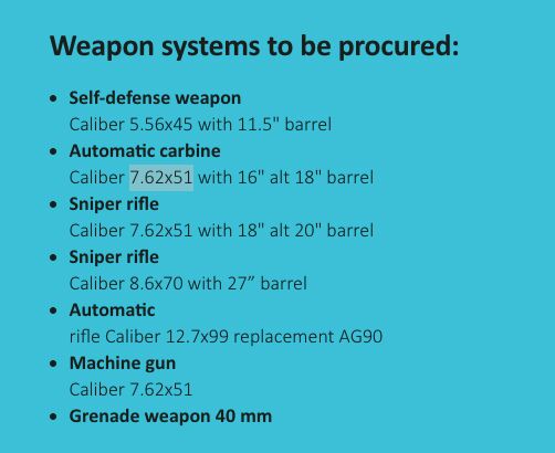 Weapons to be procured for Swedish armed forces (FMV)