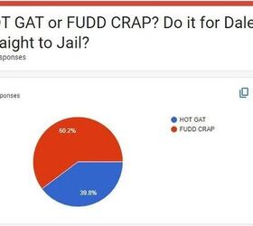 Hot Gat or Fudd Crap