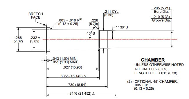 21 SHARP – New Rimfire Cartridge from Winchester | thefirearmblog.com