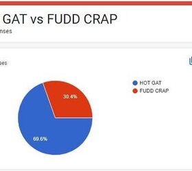 Hot Gat or Fudd Crap