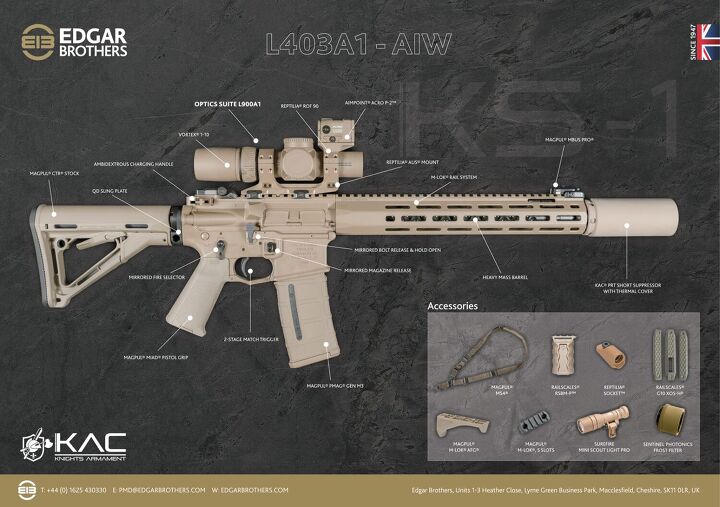 Edgay System Edgar Brothers Share Details on UK's New Alternative Individual Weapon ...