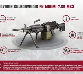 Lithuania Receives First FN MINIMI 7.62s